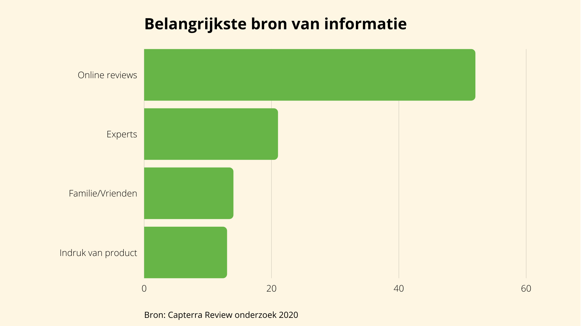 belangrijkste bron van informatie